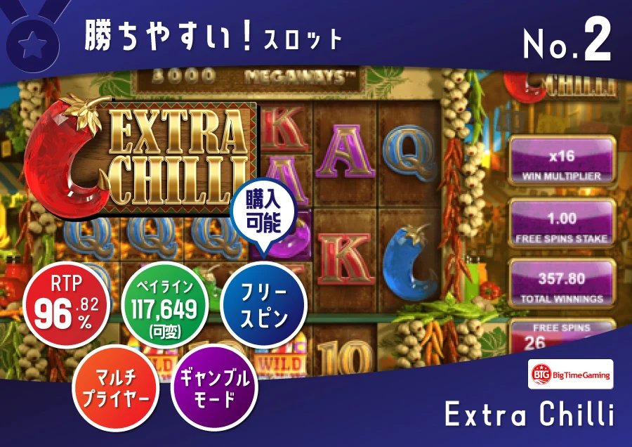 xtraChilli エクストラチリ（Big Time Gaming社）96.82% RTP